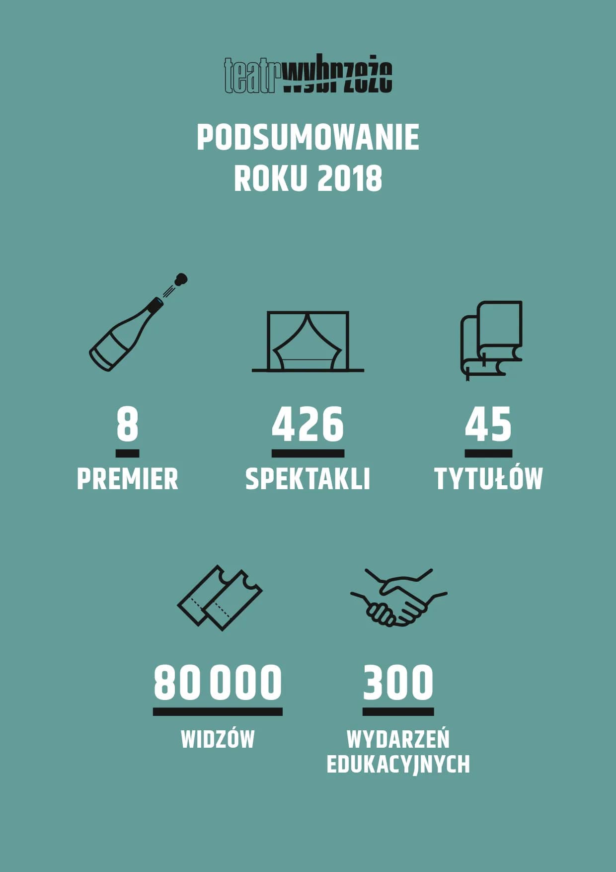 Podsumowanie znakomitego 2018 roku!